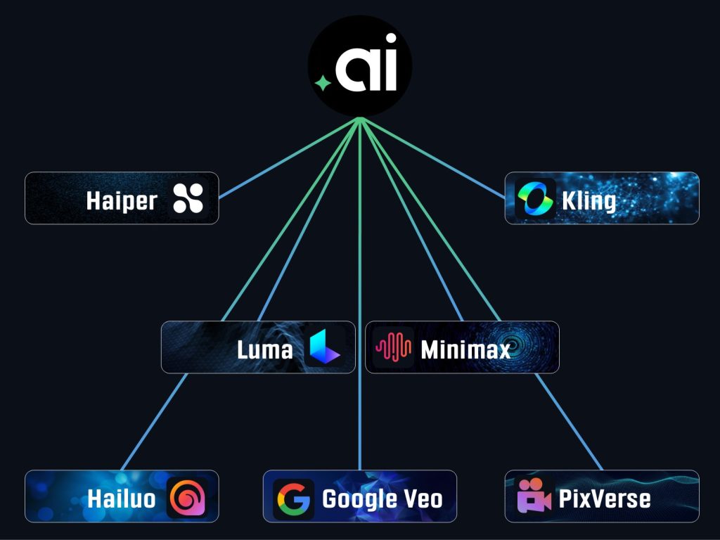 myFirefly.ai