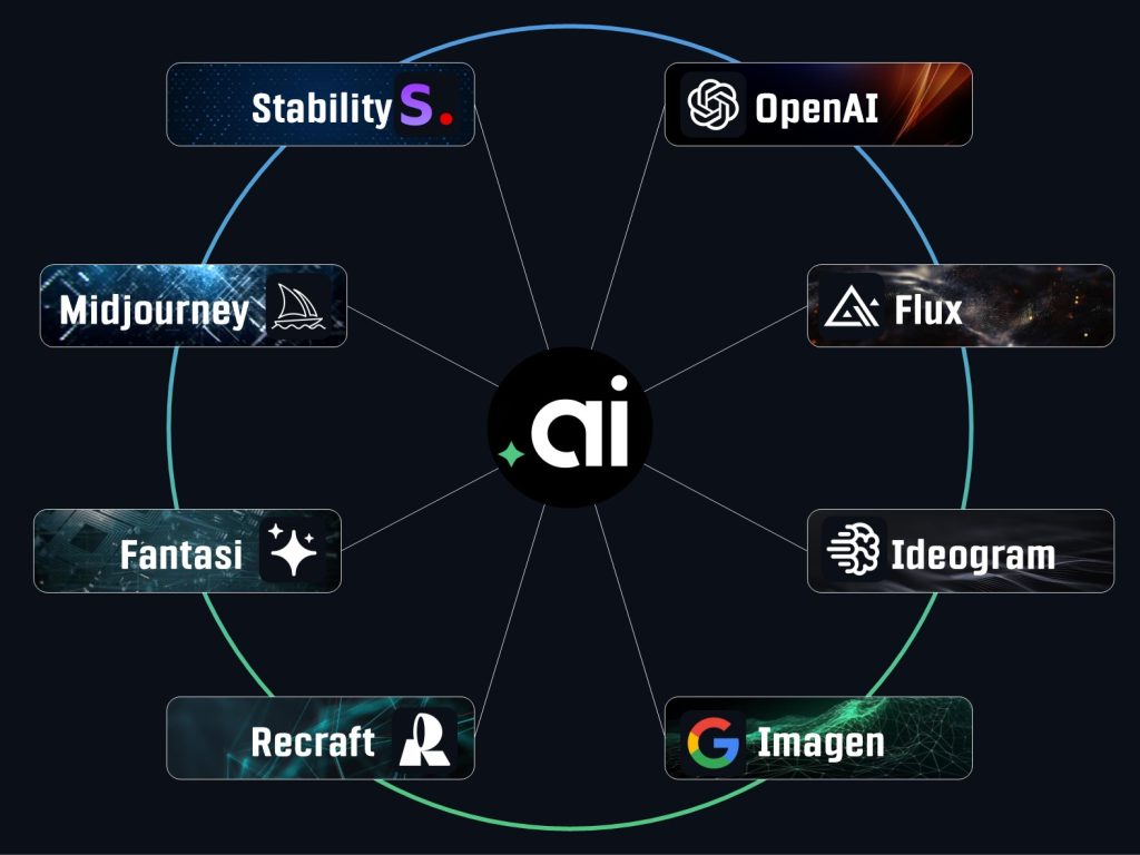 myFirefly.ai